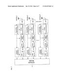 Adaptive Time Diversity And Spatial Diversity For OFDM diagram and image