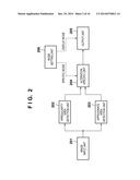 IMAGE PROCESSING APPARATUS AND METHOD THEREFOR diagram and image