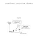 Image Signal Processing Apparatus, Imaging Apparatus and Image Processing     Program diagram and image