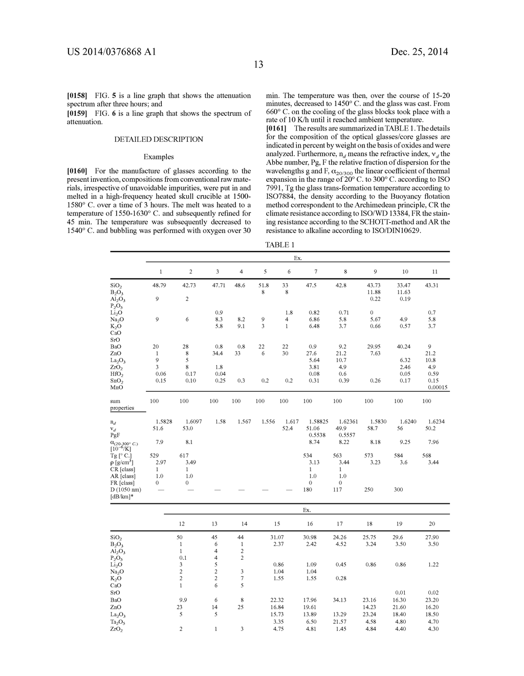 HIGHLY TRANSMISSIVE GLASSES WITH HIGH SOLARISATION RESISTANCE, USE THEREOF     AND METHOD FOR PRODUCTION THEREOF - diagram, schematic, and image 20