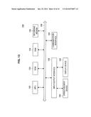 INFORMATION PROCESSING APPARATUS, INFORMATION PROCESSING METHOD AND     PROGRAM diagram and image