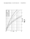 Method and System for Modulating Optical Signals as High-Dimensional     Lattice Constellation Points to Increase Tolerance to Noise diagram and image