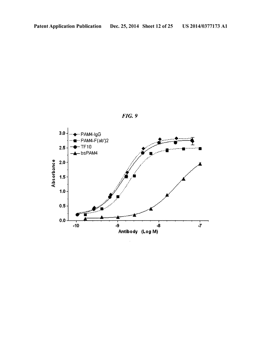 Anti-Mucin Antibodies for Early Detection and Treatment of Pancreatic     Cancer - diagram, schematic, and image 13