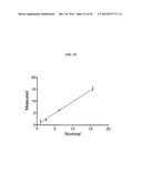 Anti-Mucin Antibodies for Early Detection and Treatment of Pancreatic     Cancer diagram and image