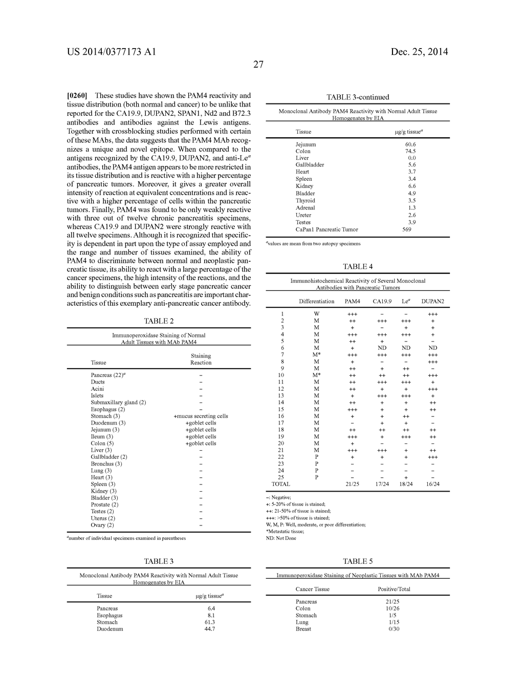 Anti-Mucin Antibodies for Early Detection and Treatment of Pancreatic     Cancer - diagram, schematic, and image 53