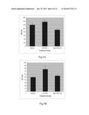 USE OF INTERLEUKIN-22 IN THE TREATMENT OF FATTY LIVER DISEASE diagram and image