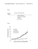 VACCINES AGAINST ANTIGENS INVOLVED IN THERAPY RESISTANCE AND METHODS OF     USING SAME diagram and image