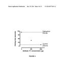 ANTICOAGULANT ANTIDOTES diagram and image