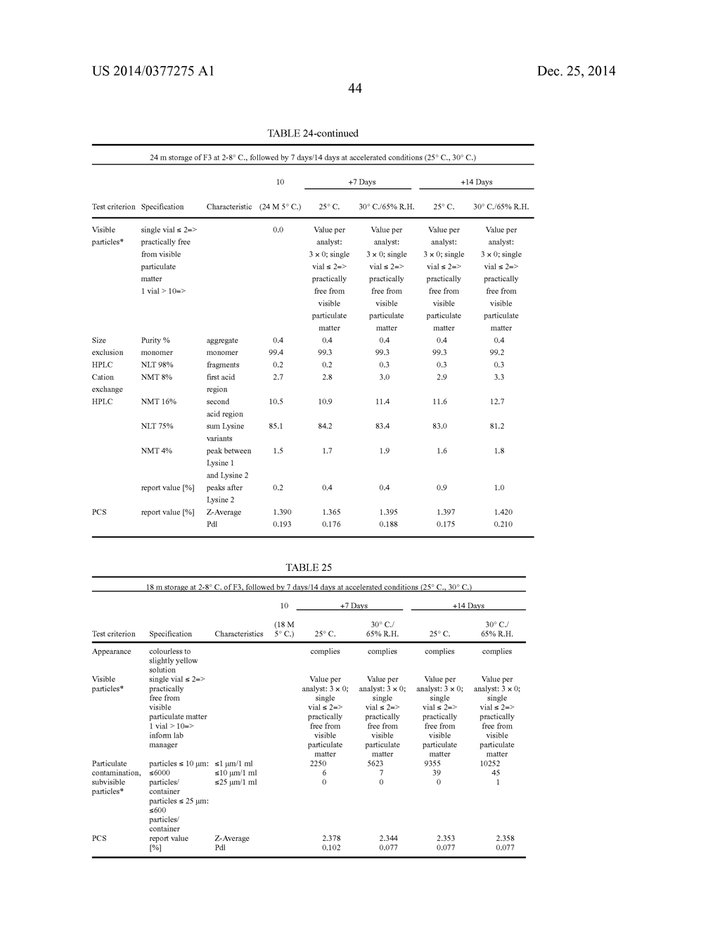 HIGH CONCENTRATION ANTI-TNFalpha ANTIBODY FORMULATIONS - diagram, schematic, and image 49