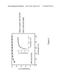 FABRICATION OF GELATIN HYDROGEL SHEET FOR THE TRANSPLANTATION OF CORNEAL     ENDOTHELIUM diagram and image