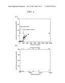 COMPOSITION FOR CONTROLLED RELEASE OF PHYSIOLOGICALLY ACTIVE SUBSTANCE diagram and image