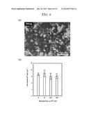 COMPOSITION FOR CONTROLLED RELEASE OF PHYSIOLOGICALLY ACTIVE SUBSTANCE diagram and image