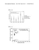 COMPOSITION FOR CONTROLLED RELEASE OF PHYSIOLOGICALLY ACTIVE SUBSTANCE diagram and image