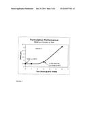 STABLE METAL ION-LIPID POWDERED PHARMACEUTICAL COMPOSITIONS FOR DRUG     DELIVERY diagram and image