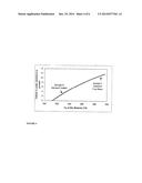 STABLE METAL ION-LIPID POWDERED PHARMACEUTICAL COMPOSITIONS FOR DRUG     DELIVERY diagram and image