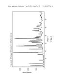 1-[2-(2,4-Dimethylphenylsulfanyl)-Phenyl]Piperazine As A Compound With     Combined Serotonin Reuptake, 5-HT3 And 5-HT1a Activity For The Treatment     Of Cognitive Impairment diagram and image