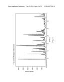 1-[2-(2,4-Dimethylphenylsulfanyl)-Phenyl]Piperazine As A Compound With     Combined Serotonin Reuptake, 5-HT3 And 5-HT1a Activity For The Treatment     Of Cognitive Impairment diagram and image