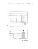 METHOD FOR EVALUATING FLAVOR-IMPROVING AGENT diagram and image