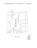 THERMAL BARRIER COATING SYSTEMS AND PROCESSES THEREFOR diagram and image