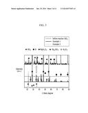 POROUS SILICON BASED NEGATIVE ELECTRODE ACTIVE MATERIAL, METHOD FOR     MANUFACTURING THE SAME, AND RECHARGEABLE LITHIUM BATTERY INCLUDING THE     SAME diagram and image