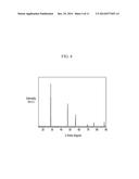 POROUS SILICON BASED NEGATIVE ELECTRODE ACTIVE MATERIAL, METHOD FOR     MANUFACTURING THE SAME, AND RECHARGEABLE LITHIUM BATTERY INCLUDING THE     SAME diagram and image