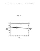 POROUS SILICON BASED NEGATIVE ELECTRODE ACTIVE MATERIAL, METHOD FOR     MANUFACTURING THE SAME, AND RECHARGEABLE LITHIUM BATTERY INCLUDING THE     SAME diagram and image