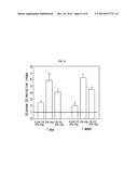 METHOD FOR CULTURING ISLET CELLS AND METHOD FOR PREPARING CARRIER FOR     ISLET CELL TRANSPLANTATION USING ATELOCOLLAGEN, AND ARTIFICIAL PANCREAS     PREPARED USING SAME diagram and image