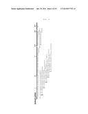 NOVEL SYNTHESIS-REGULATING SRNA AND METHOD FOR PREPARING SAME diagram and image