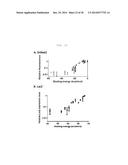 NOVEL SYNTHESIS-REGULATING SRNA AND METHOD FOR PREPARING SAME diagram and image