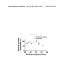 NOVEL SYNTHESIS-REGULATING SRNA AND METHOD FOR PREPARING SAME diagram and image