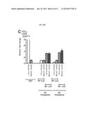 TRANSPOSON ACTIVATION DURING AGING AND NEURONAL DECLINE diagram and image