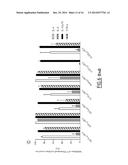 METHODS FOR IDENTIFYING DENDRITIC CELL SUBSETS, FOR DETERMINING IF A     PATIENT IS DEVELOPING A REGULATORY OR AN EFFECTOR IMMUNE RESPONSE, AND     FOR DETERMINING RESPONSE TO IMMUNOTHERAPY diagram and image