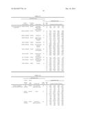 METHODS FOR IDENTIFYING DENDRITIC CELL SUBSETS, FOR DETERMINING IF A     PATIENT IS DEVELOPING A REGULATORY OR AN EFFECTOR IMMUNE RESPONSE, AND     FOR DETERMINING RESPONSE TO IMMUNOTHERAPY diagram and image