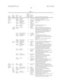 METHODS FOR IDENTIFYING DENDRITIC CELL SUBSETS, FOR DETERMINING IF A     PATIENT IS DEVELOPING A REGULATORY OR AN EFFECTOR IMMUNE RESPONSE, AND     FOR DETERMINING RESPONSE TO IMMUNOTHERAPY diagram and image