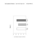 ENHANCEMENT OF PROTEIN PRODUCTION YIELD MEDIATED BY A FAST SHUTTLING CDC42     GTPASE diagram and image