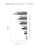 ENHANCEMENT OF PROTEIN PRODUCTION YIELD MEDIATED BY A FAST SHUTTLING CDC42     GTPASE diagram and image