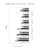 ENHANCEMENT OF PROTEIN PRODUCTION YIELD MEDIATED BY A FAST SHUTTLING CDC42     GTPASE diagram and image