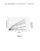 Methods of Producing Carbamoyl Phosphate and Urea diagram and image