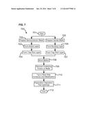 Methods for the Formation of a Trap Rich Layer diagram and image