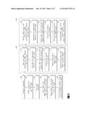 CMOS FABRICATION diagram and image