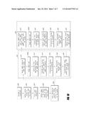 CMOS FABRICATION diagram and image