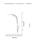 MAGNETICALLY MODIFIED METALS AND METAL ALLOYS FOR HYDRIDE STORAGE diagram and image