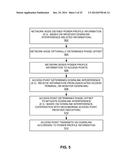 INTERFERENCE MANAGEMENT UTILIZING POWER AND ATTENUATION PROFILES diagram and image