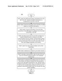 METHOD AND APPARATUS FOR PERFORMING D2D COMMUNICATION diagram and image