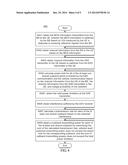 METHOD AND APPARATUS FOR PERFORMING D2D COMMUNICATION diagram and image