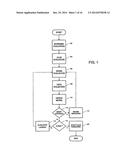 SYSTEMS AND METHODS FOR FITTING GOLF EQUIPMENT diagram and image