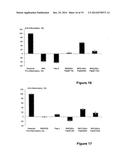 CYTOKINE RECEPTOR PEPTIDES, COMPOSITIONS THEREOF AND METHODS THEREOF diagram and image