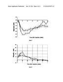 RAPID-ACTING INSULIN FORMULATION COMPRISING A SUBSTITUTED ANIONIC COMPOUND diagram and image