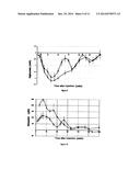 RAPID-ACTING INSULIN FORMULATION COMPRISING A SUBSTITUTED ANIONIC COMPOUND diagram and image