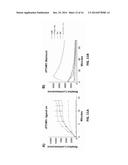 ALPHA-/BETA-POLYPEPTIDE ANALOGS OF PARATHYROID HORMONE (PTH) AND METHOD OF     USING SAME diagram and image